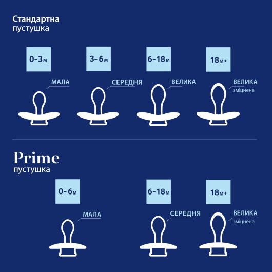 Пустушка силіконова динамічна LOVI Prime 18+ міс 2 шт Lilac/Violet - 13