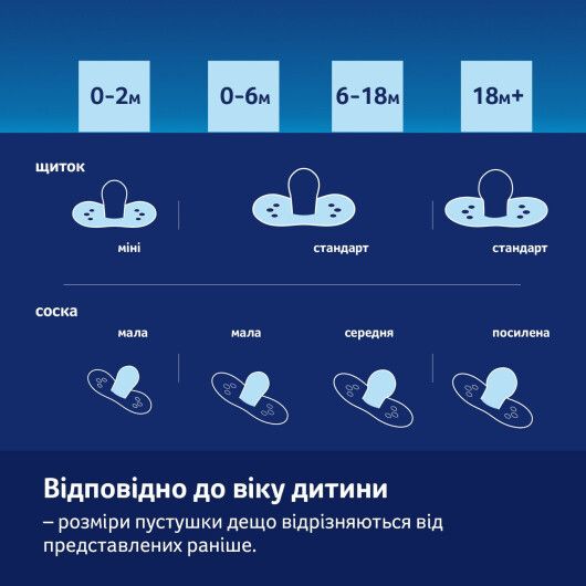 Пустушка силіконова динамічна LOVI 6-18 м-ців 2 шт. Night&Day Girl Hedgehog - 16